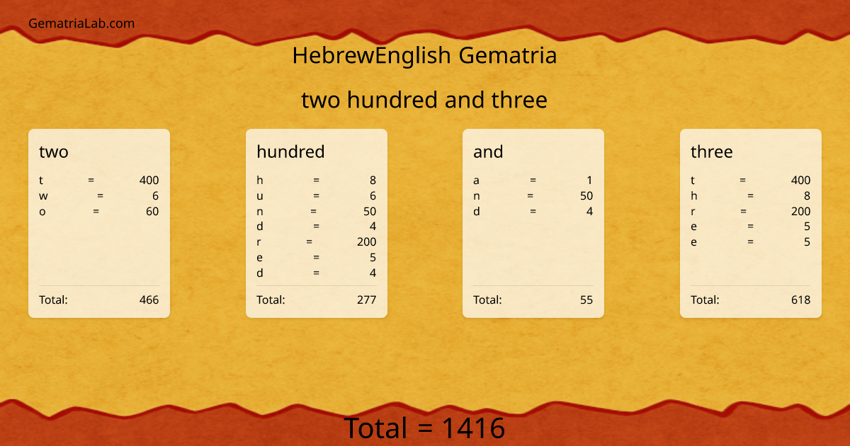 two hundred and three in hebrewEnglish Gematria